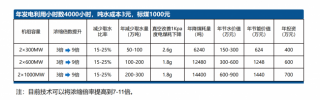 北京节水公司介绍