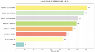 数字赋能治沙沃土 法治护航乡村振兴——西北政法大学“云端守望·数智兴农”